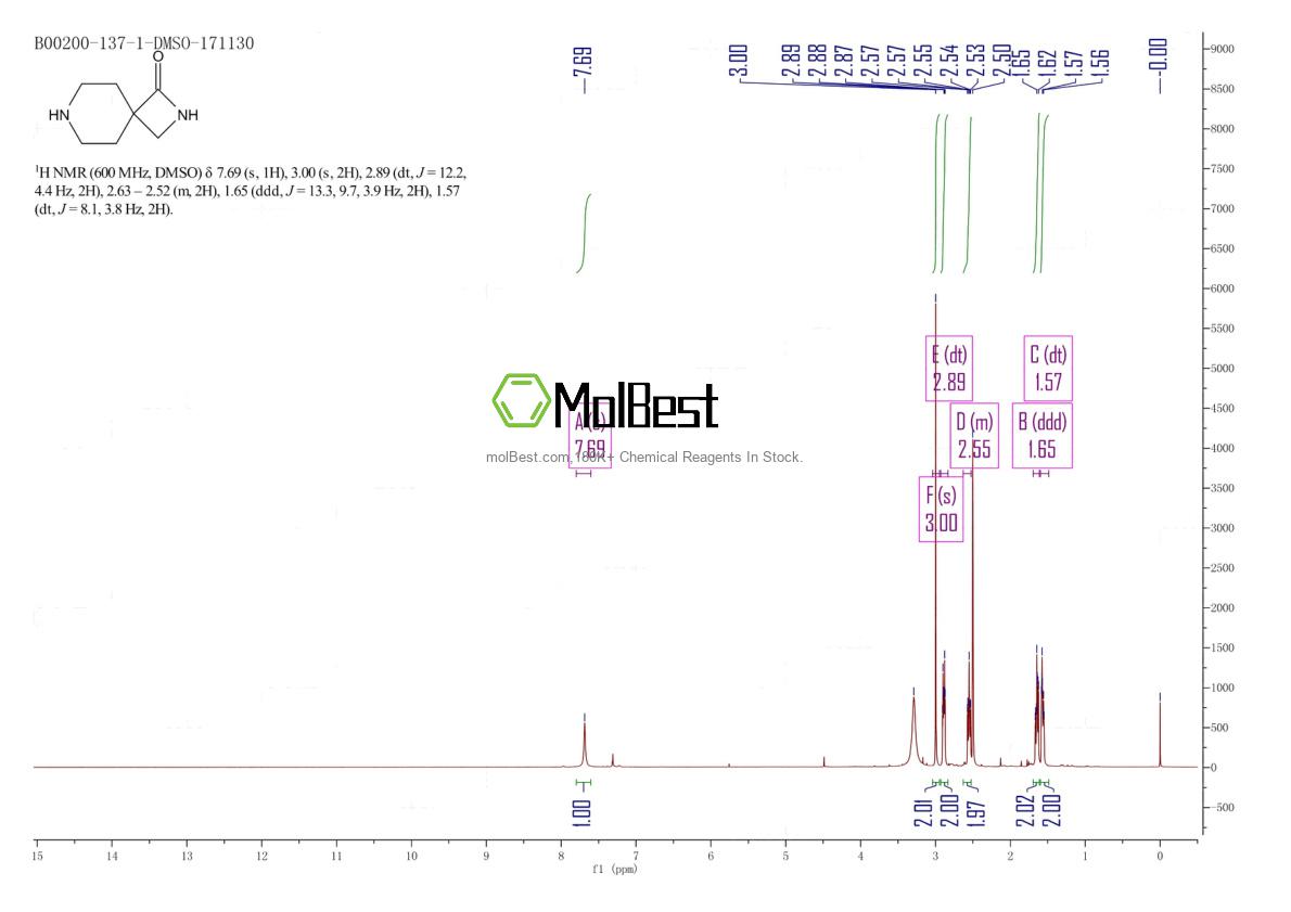 Physical sample testing spectrum (NMR) of 1147422-92-1