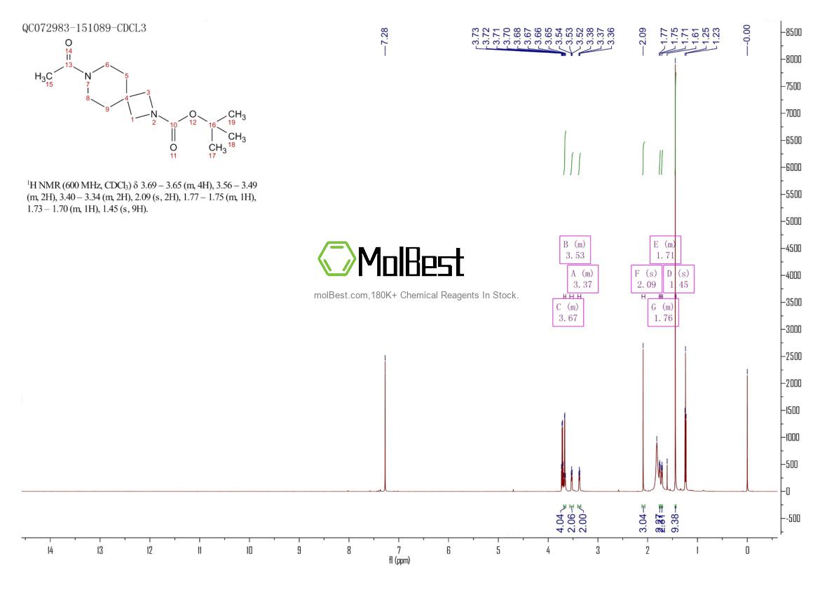 Physical sample testing spectrum (NMR) of 1147423-01-5