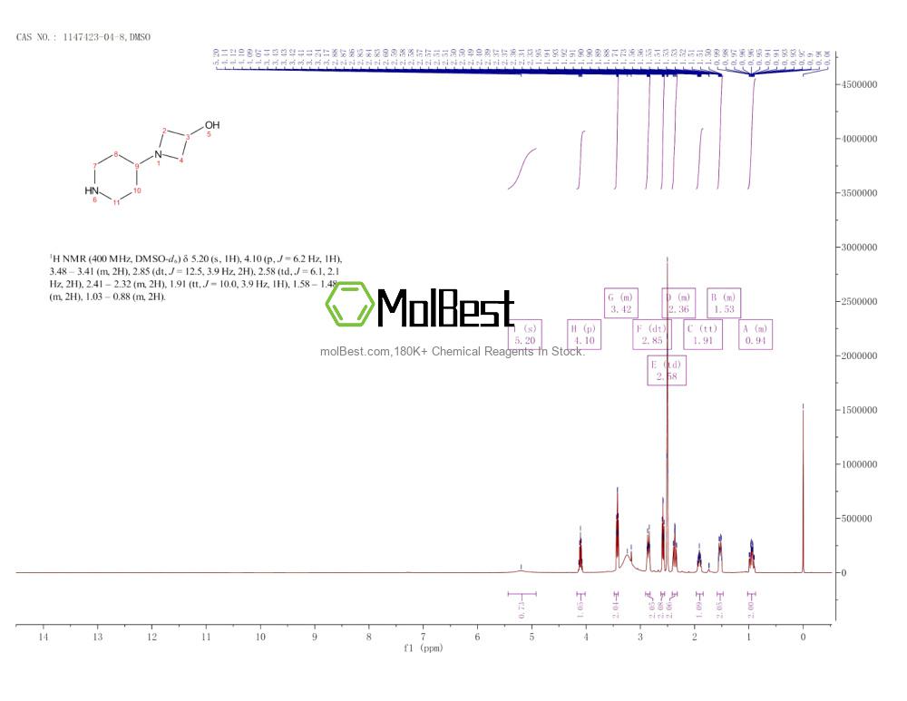 Physical sample testing spectrum (NMR) of 1147423-04-8