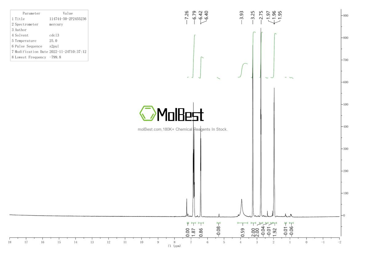 Physical sample testing spectrum (NMR) of 114744-50-2