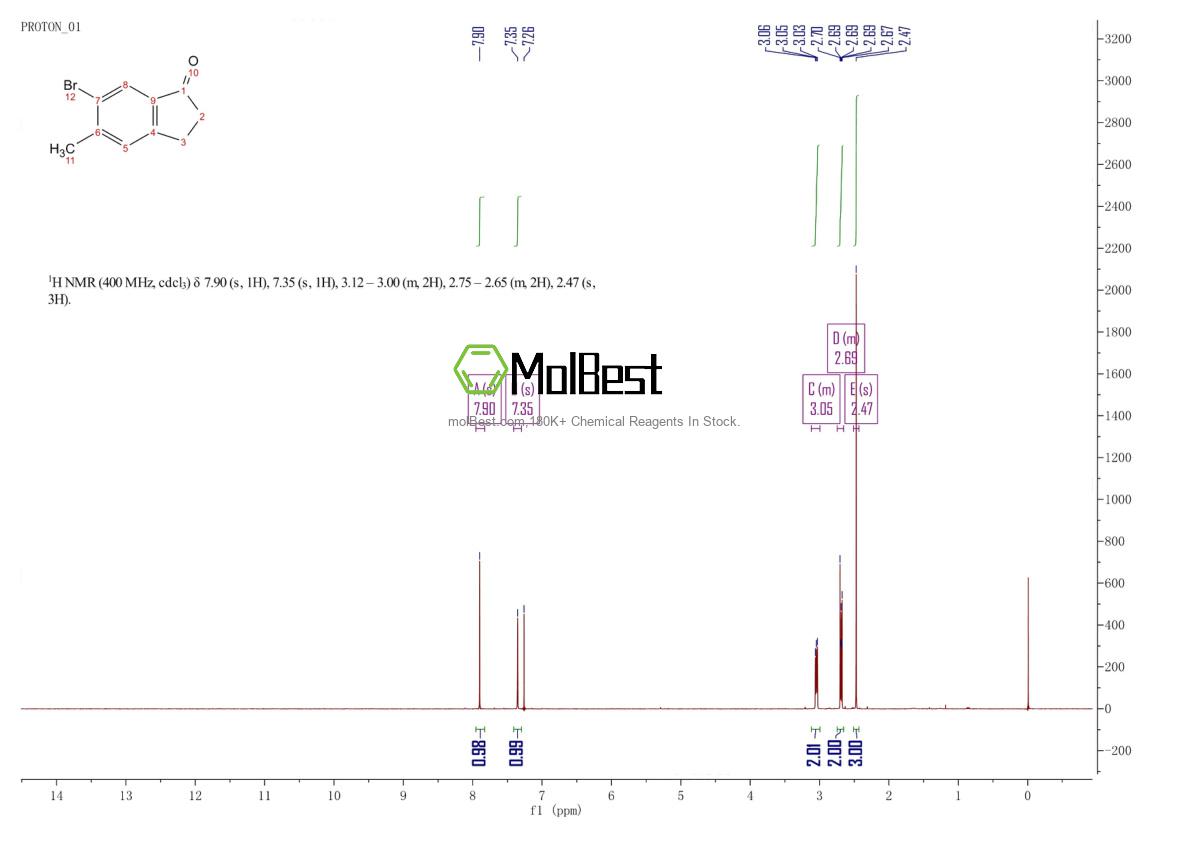Physical sample testing spectrum (NMR) of 1147548-82-0