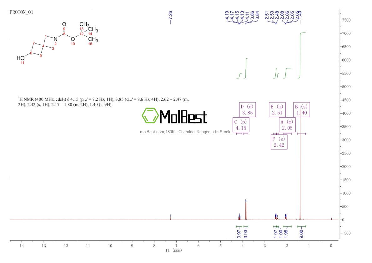 Physical sample testing spectrum (NMR) of 1147557-97-8