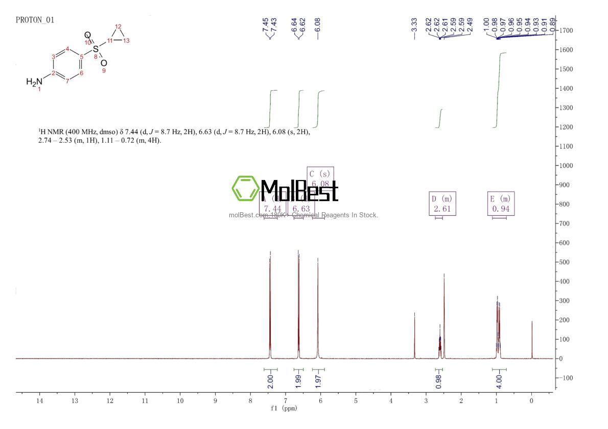 Physical sample testing spectrum (NMR) of 1147558-13-1