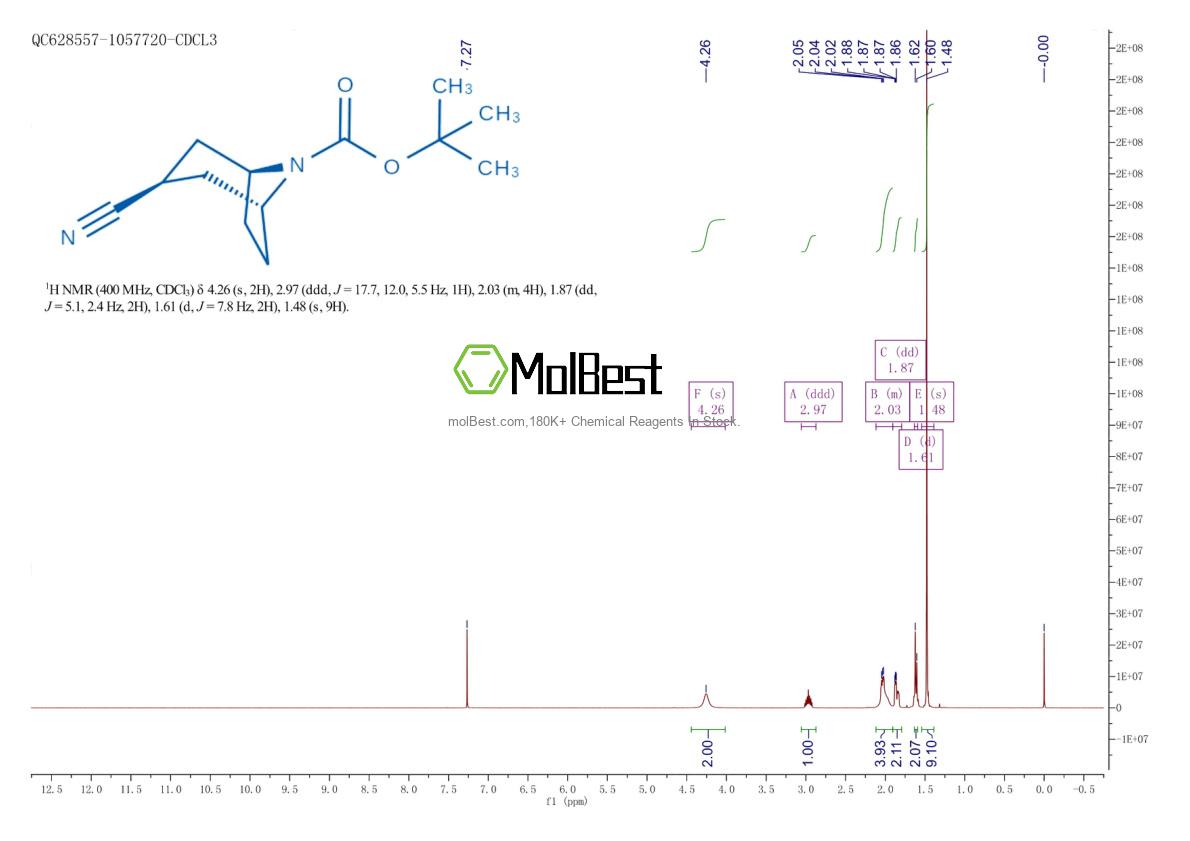 Physical sample testing spectrum (NMR) of 1147558-40-4