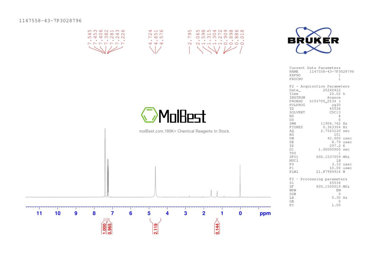 Physical sample testing spectrum (NMR) of 1147558-43-7