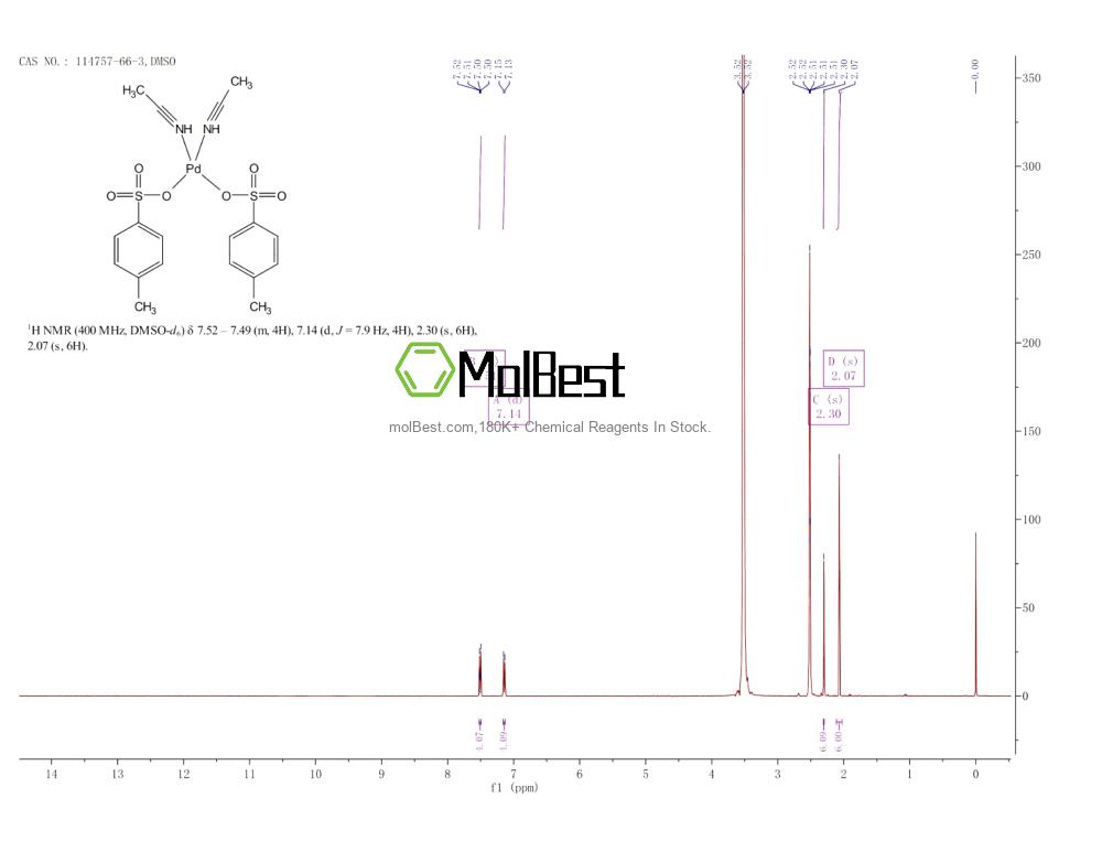 Physical sample testing spectrum (NMR) of 114757-66-3
