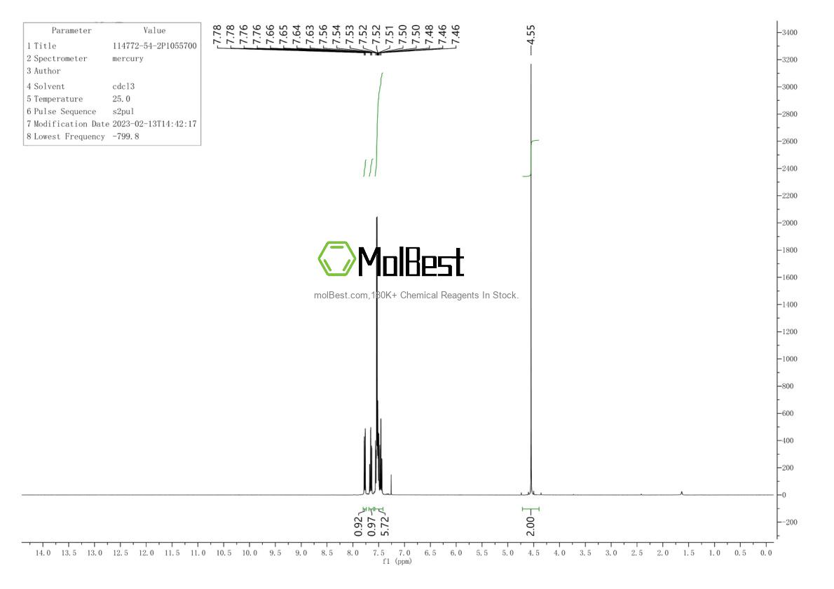 Physical sample testing spectrum (NMR) of 114772-54-2