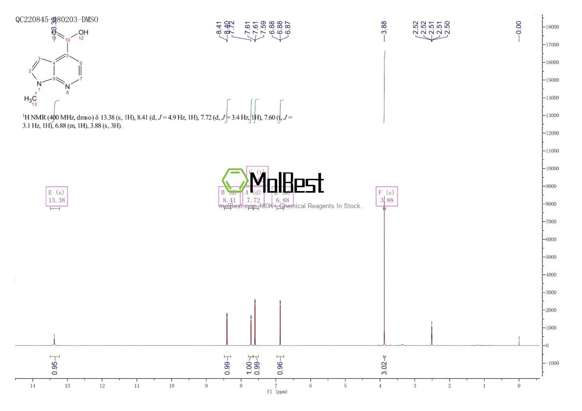 Physical sample testing spectrum (NMR) of 1147753-38-5