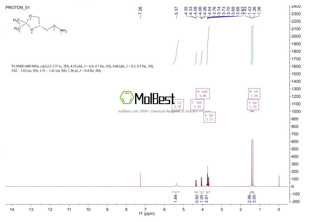 Physical sample testing spectrum (NMR) of 114778-50-6