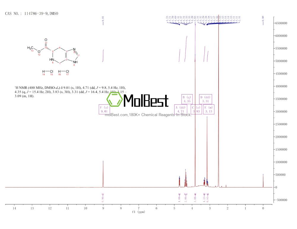 Physical sample testing spectrum (NMR) of 114786-39-9