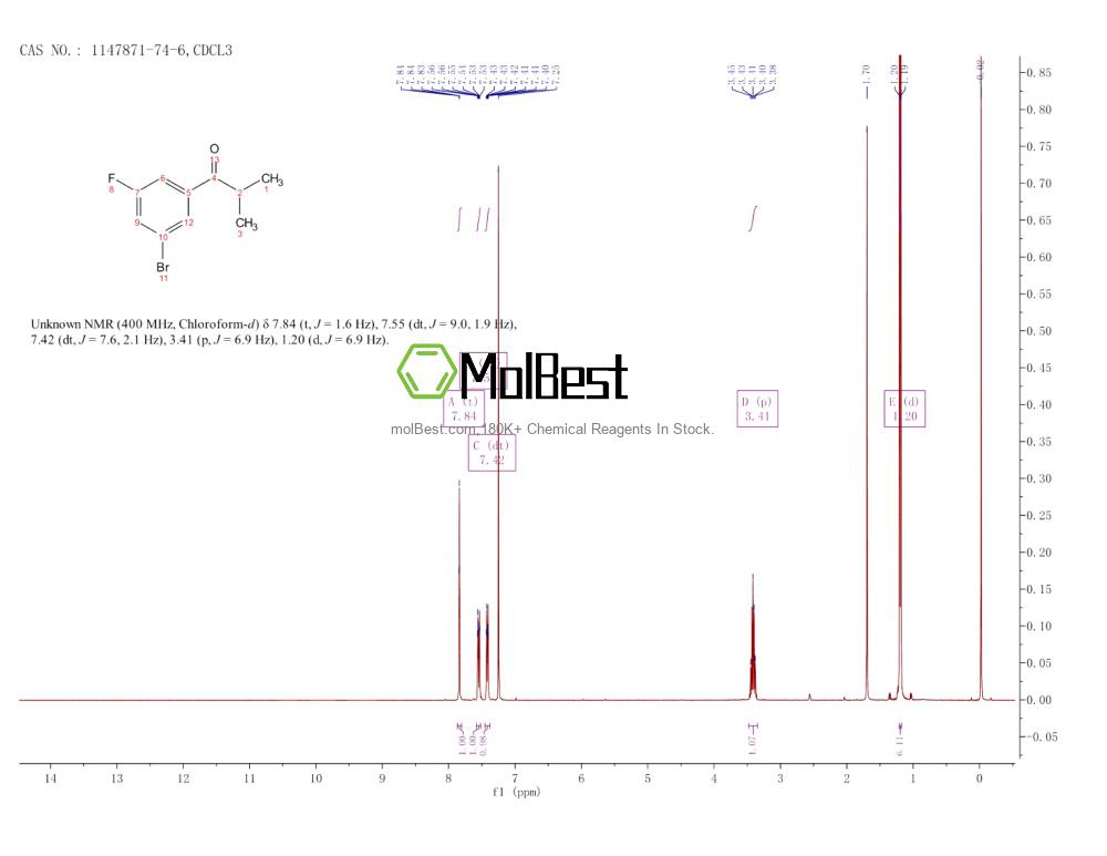 Physical sample testing spectrum (NMR) of 1147871-74-6