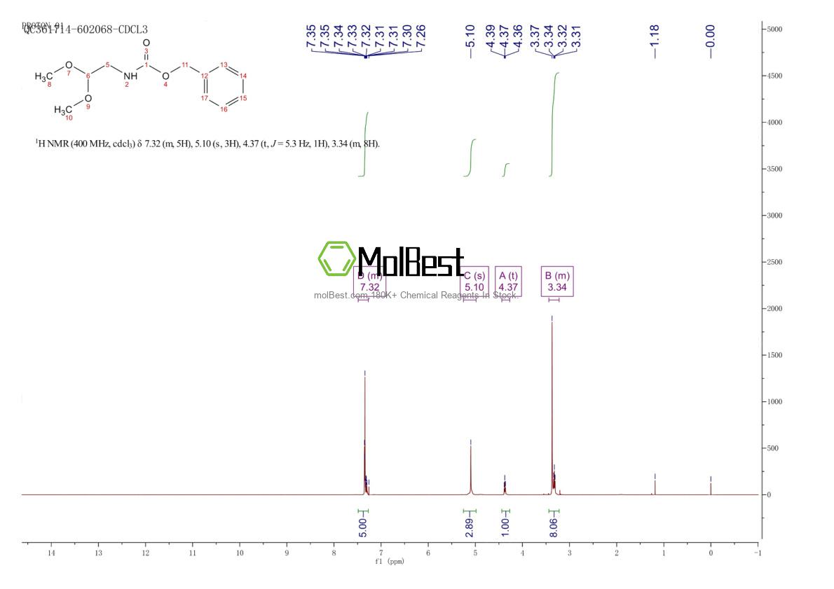Physical sample testing spectrum (NMR) of 114790-39-5