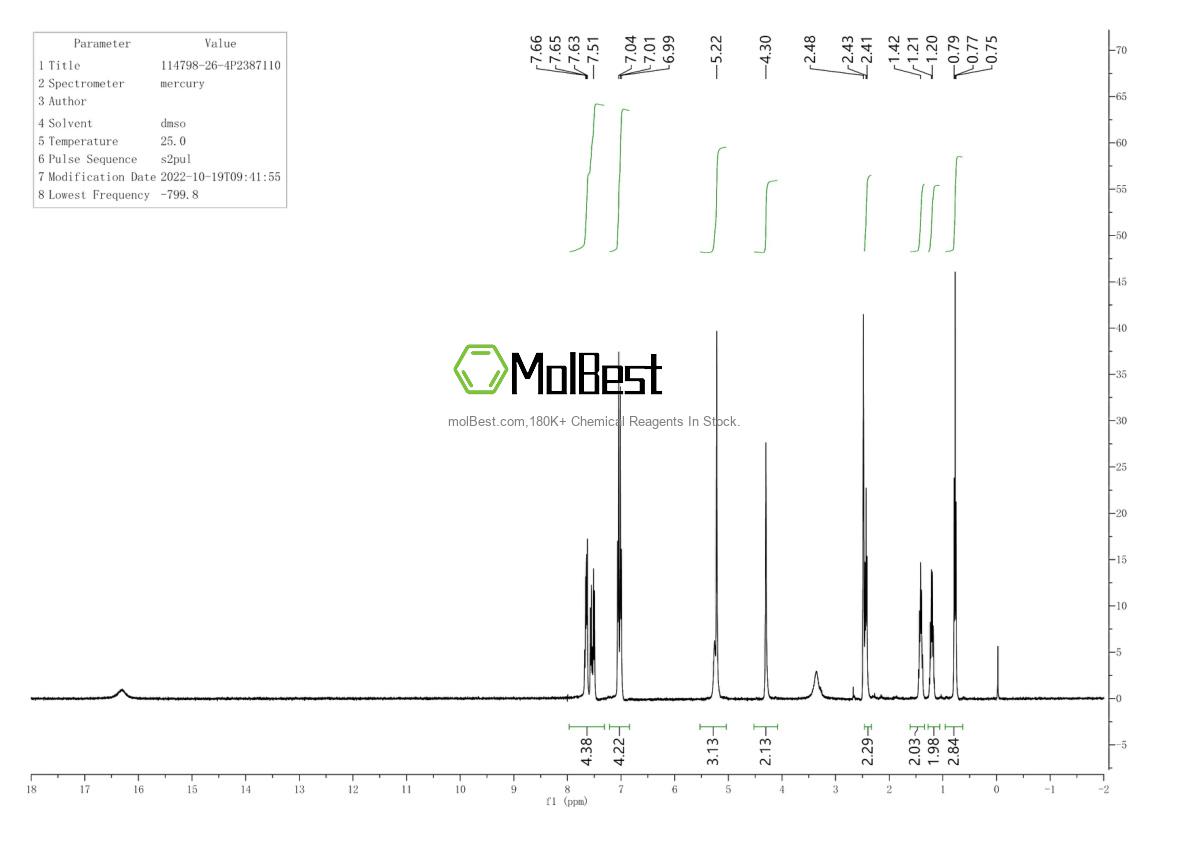 Physical sample testing spectrum (NMR) of 114798-26-4
