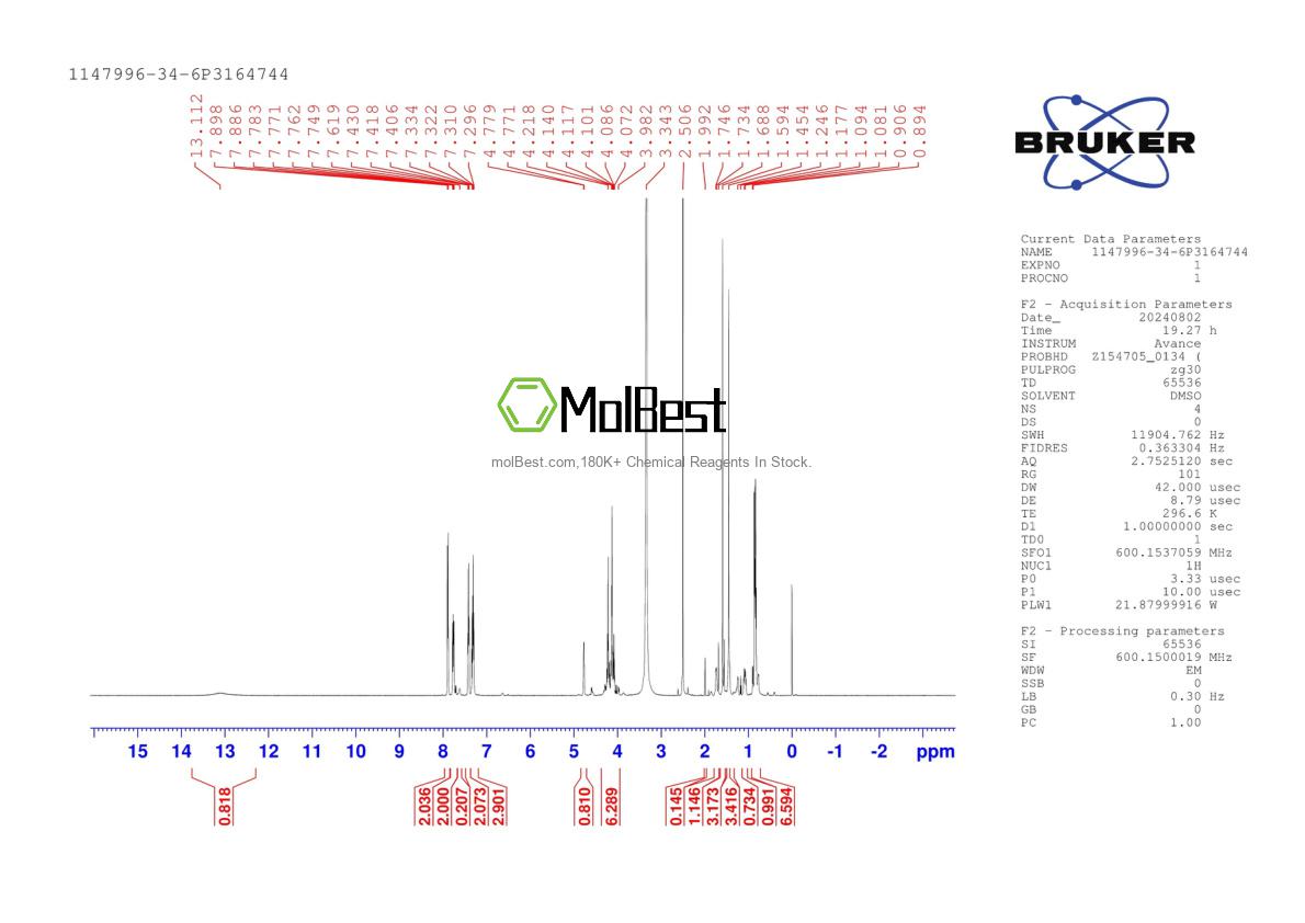 Physical sample testing spectrum (NMR) of 1147996-34-6