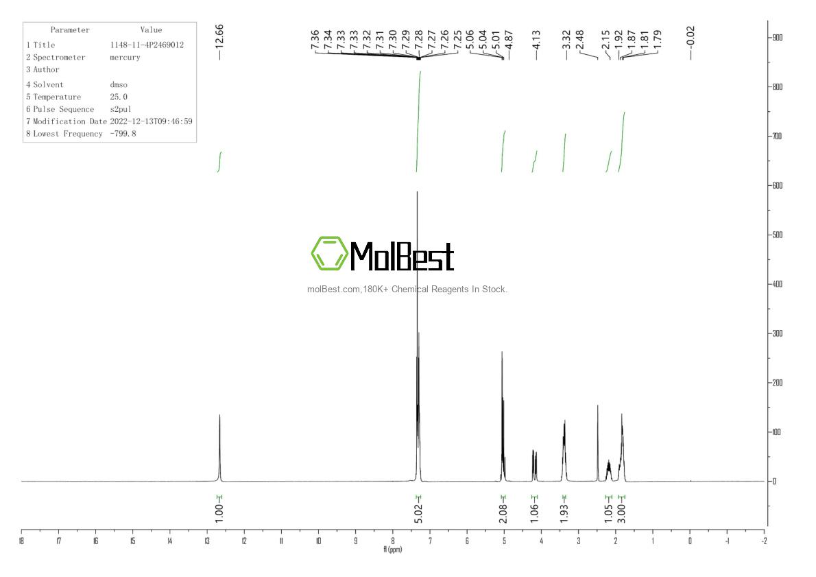 Physical sample testing spectrum (NMR) of 1148-11-4