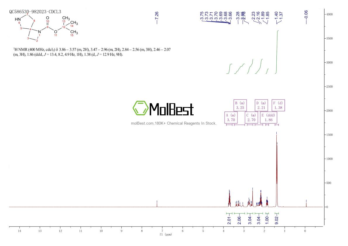 Physical sample testing spectrum (NMR) of 1148044-31-8