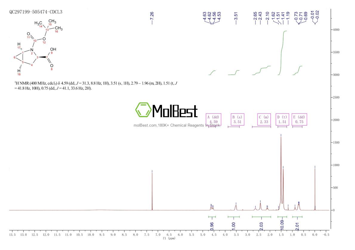Physical sample testing spectrum (NMR) of 1148048-39-8
