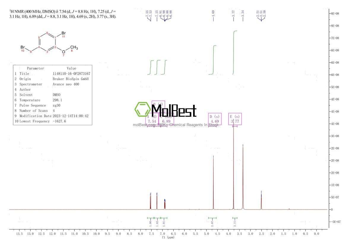 Physical sample testing spectrum (NMR) of 1148110-16-0