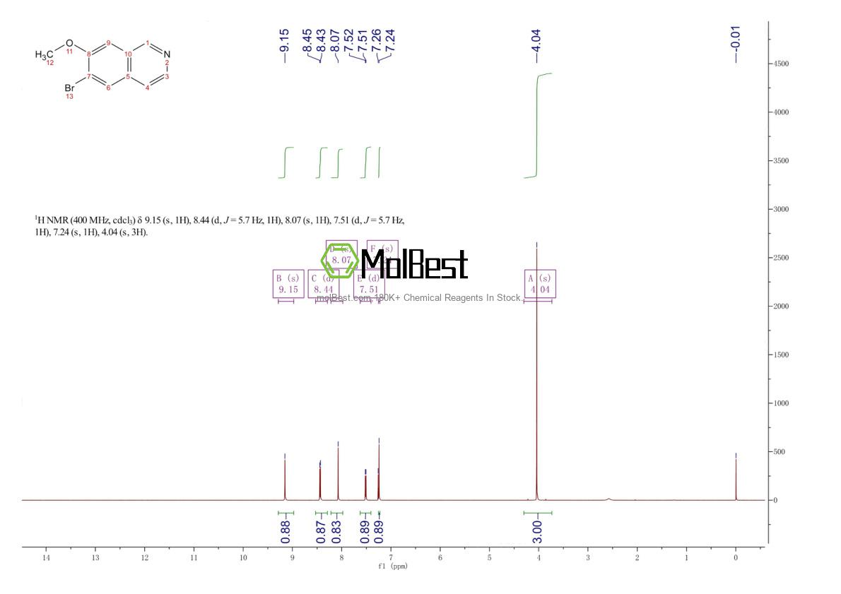 Physical sample testing spectrum (NMR) of 1148110-18-2