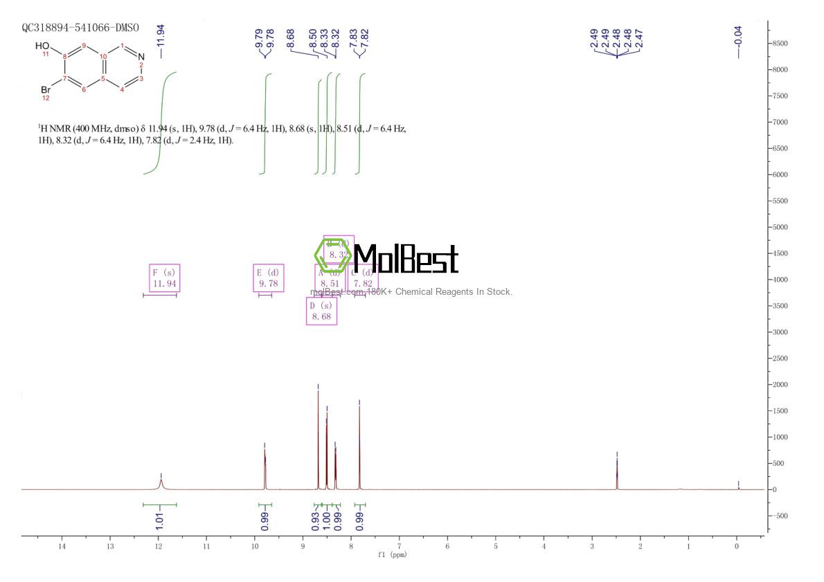 Physical sample testing spectrum (NMR) of 1148110-19-3