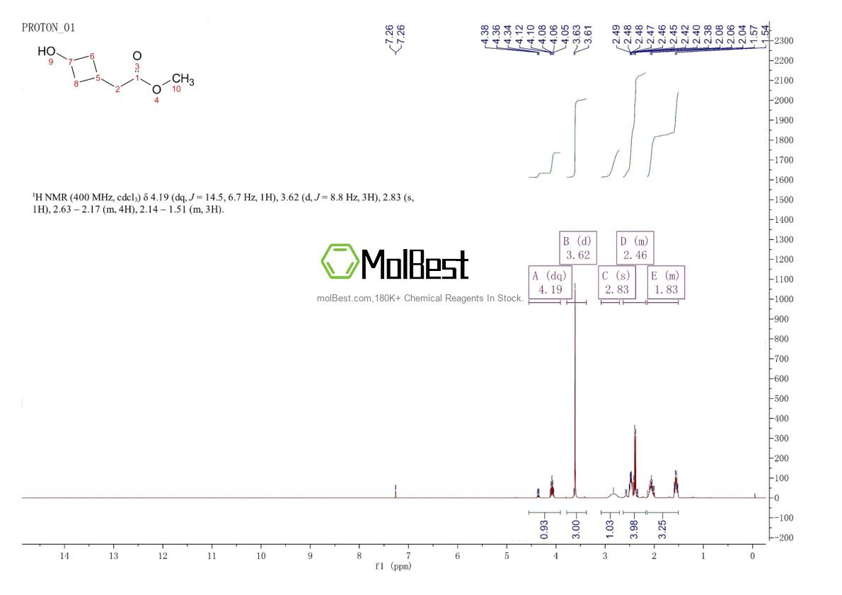 Physical sample testing spectrum (NMR) of 1148130-13-5
