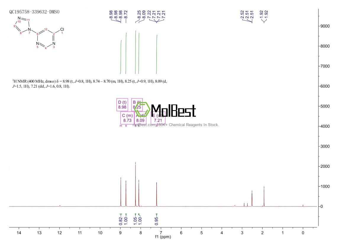 Physical sample testing spectrum (NMR) of 114834-02-5