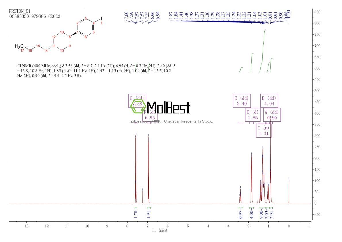 Physical sample testing spectrum (NMR) of 114834-79-6