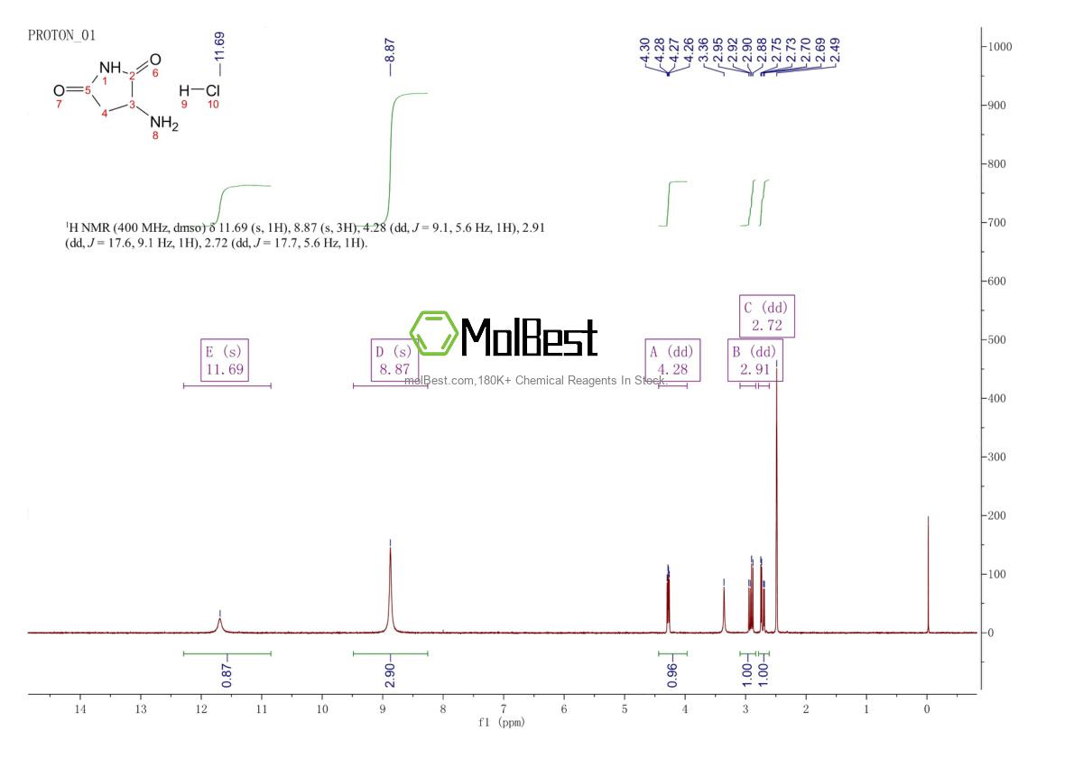 Physical sample testing spectrum (NMR) of 114841-52-0