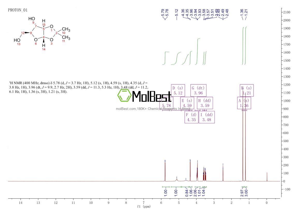 Physical sample testing spectrum (NMR) of 114861-22-2