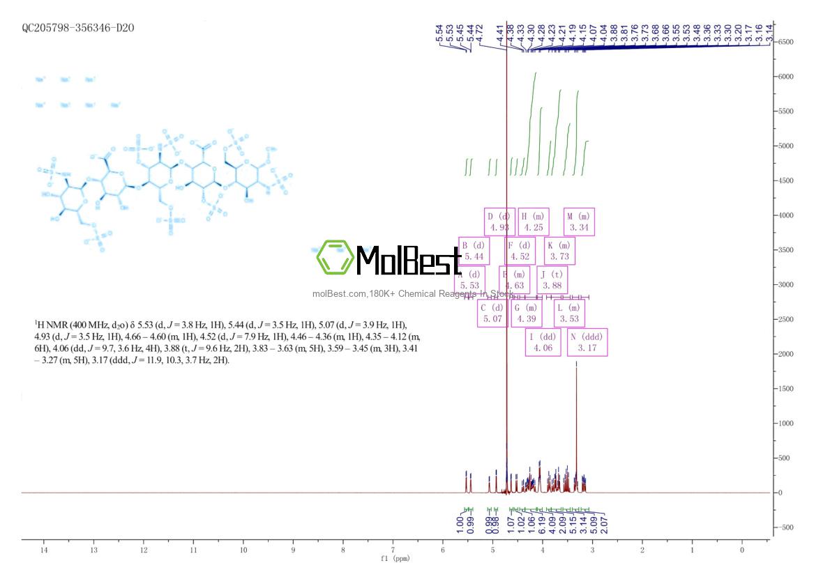 Physical sample testing spectrum (NMR) of 114870-03-0