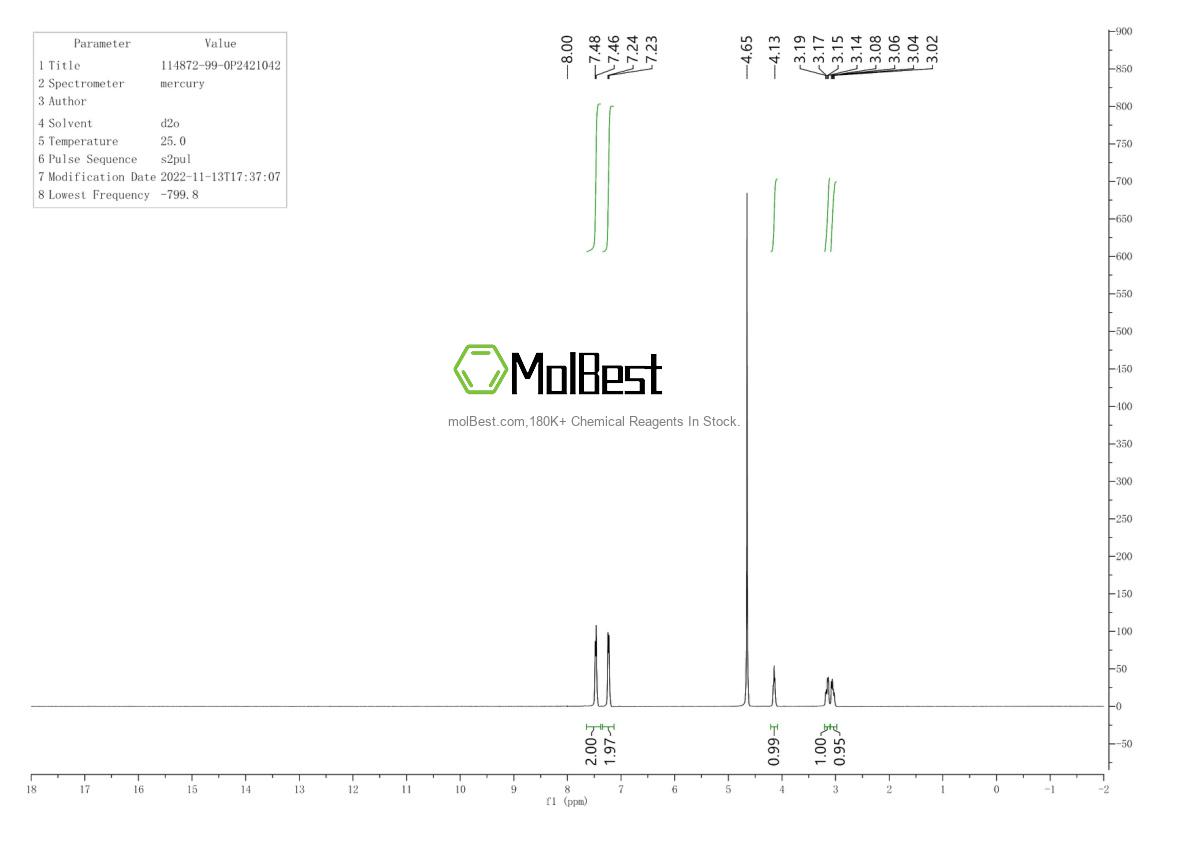 Physical sample testing spectrum (NMR) of 114872-99-0