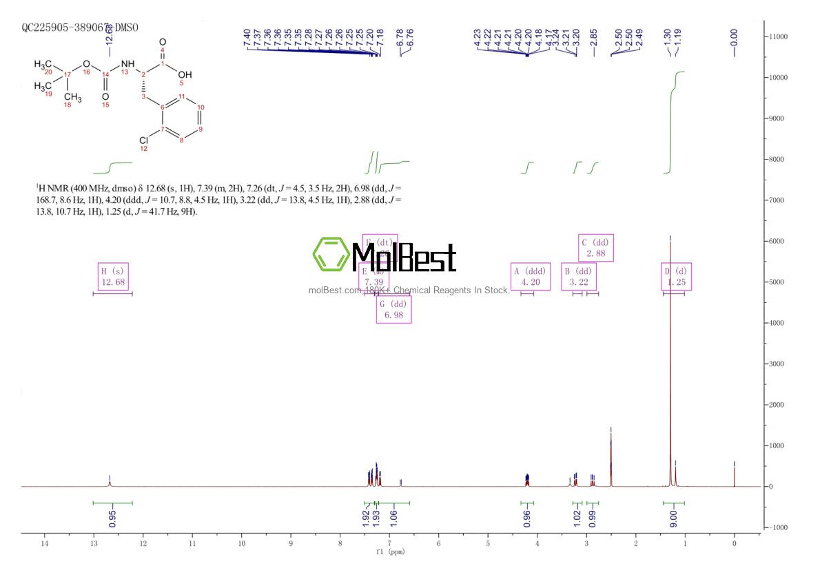 Physical sample testing spectrum (NMR) of 114873-02-8
