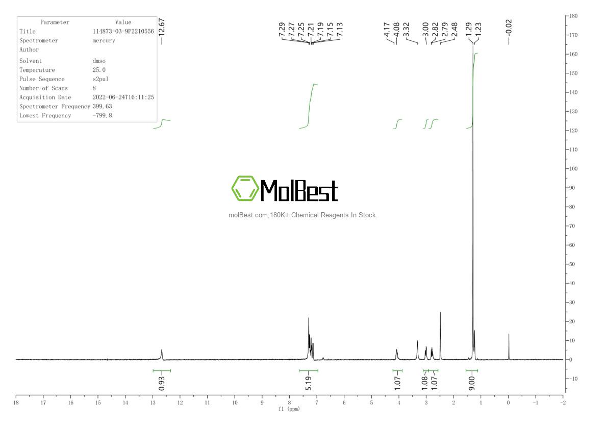 Physical sample testing spectrum (NMR) of 114873-03-9
