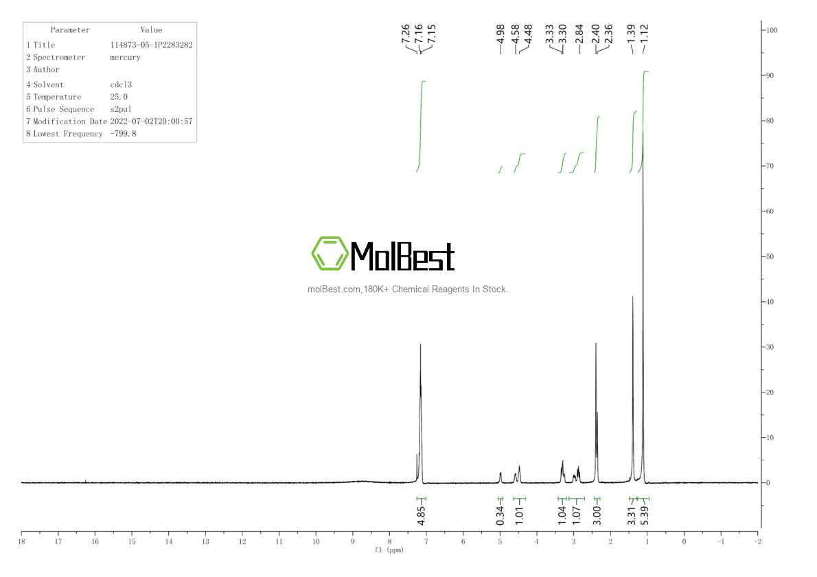 Physical sample testing spectrum (NMR) of 114873-05-1