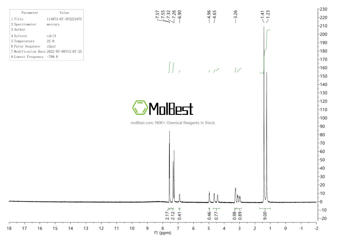 Physical sample testing spectrum (NMR) of 114873-07-3