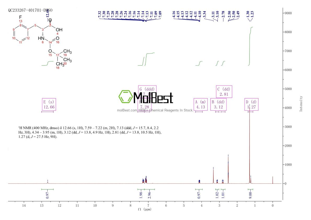 Physical sample testing spectrum (NMR) of 114873-10-8