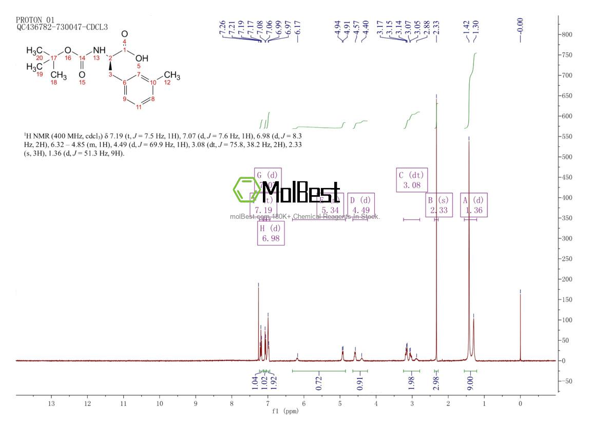 Physical sample testing spectrum (NMR) of 114873-14-2
