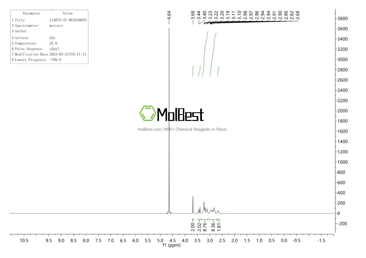 Physical sample testing spectrum (NMR) of 114873-37-9
