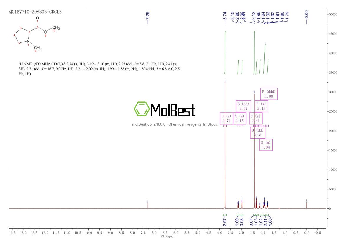 Physical sample testing spectrum (NMR) of 114883-82-8