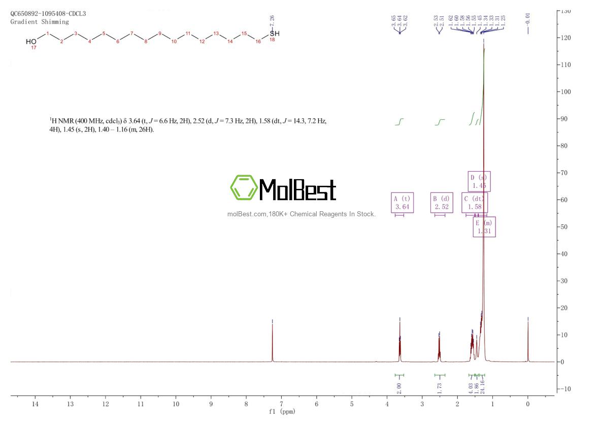 Physical sample testing spectrum (NMR) of 114896-32-1