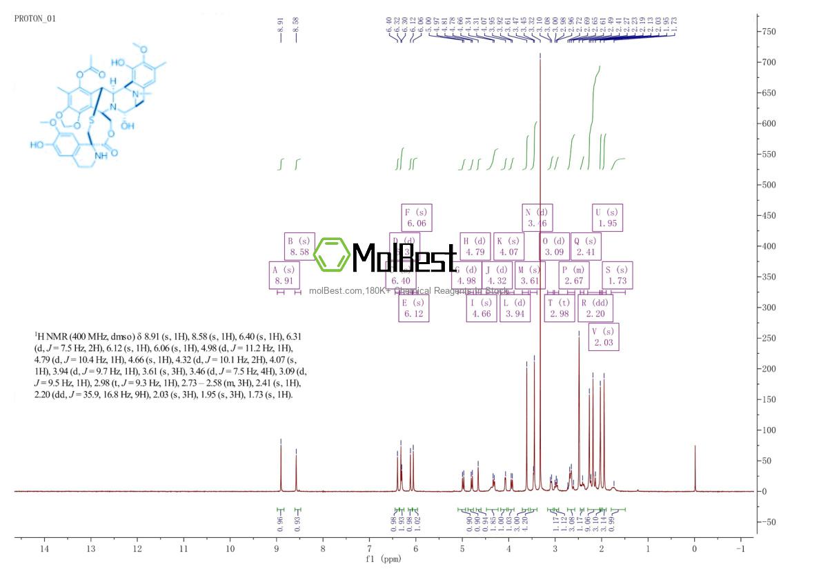 Physical sample testing spectrum (NMR) of 114899-77-3