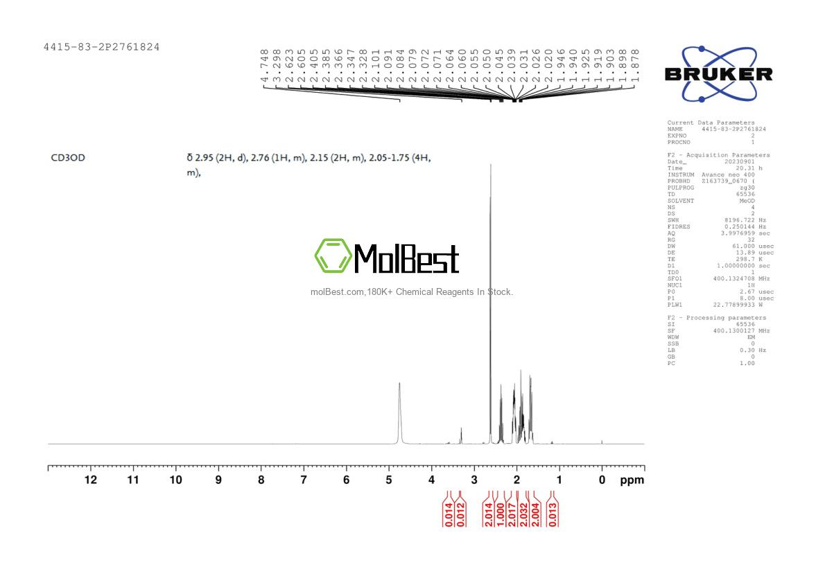 Physical sample testing spectrum (NMR) of 1149-24-2