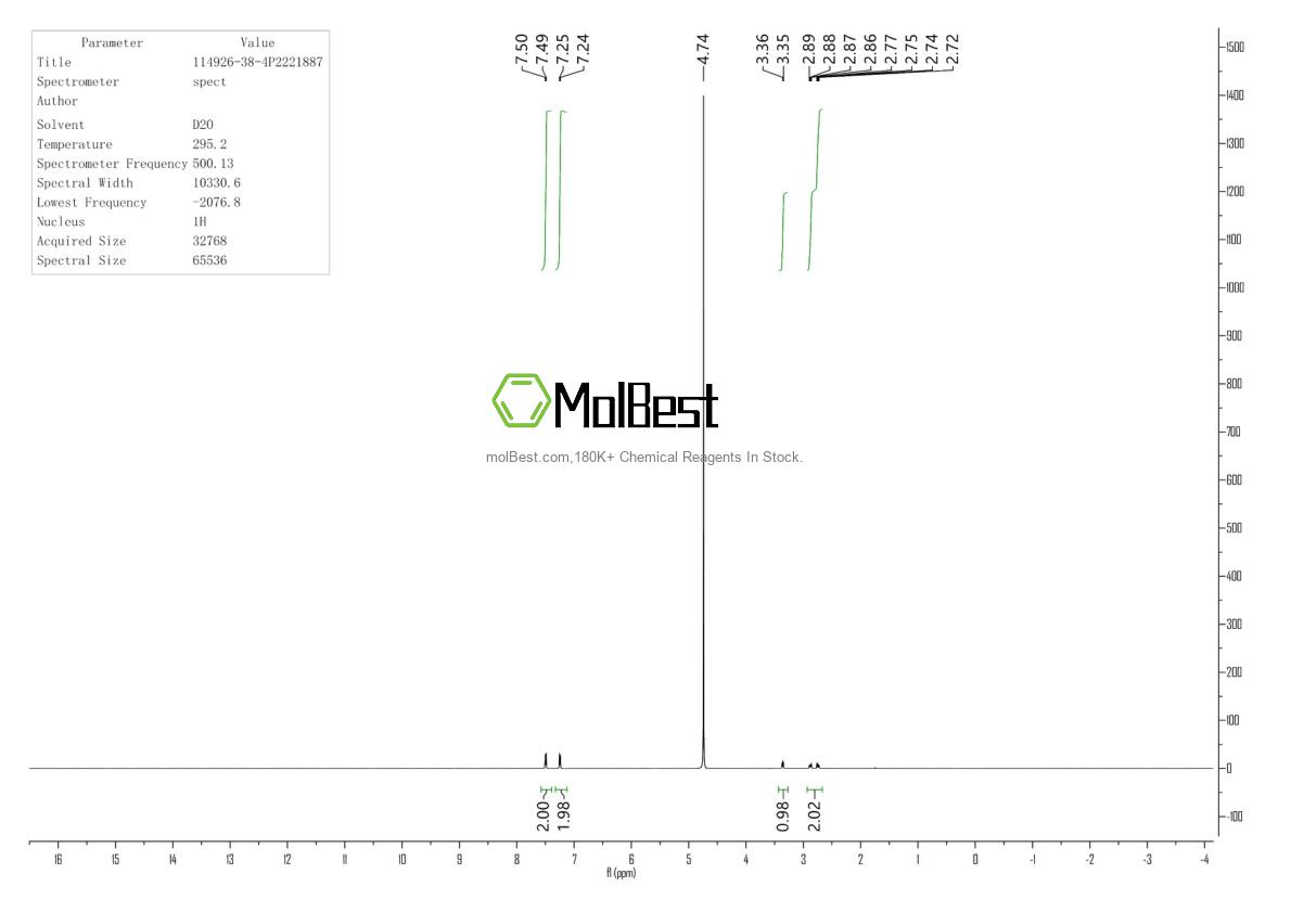 Physical sample testing spectrum (NMR) of 114926-38-4