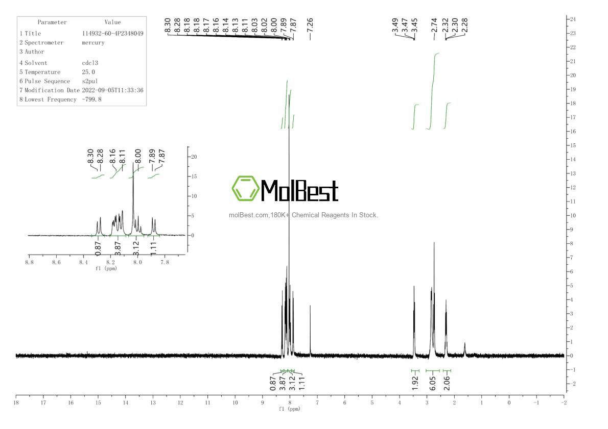 Physical sample testing spectrum (NMR) of 114932-60-4
