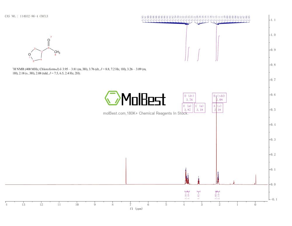 Physical sample testing spectrum (NMR) of 114932-86-4