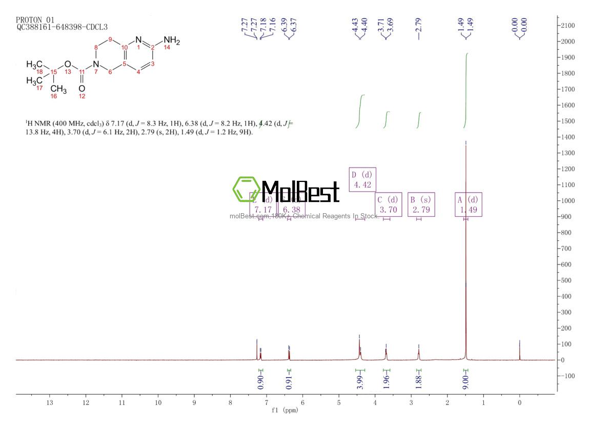 Physical sample testing spectrum (NMR) of 1149333-40-3