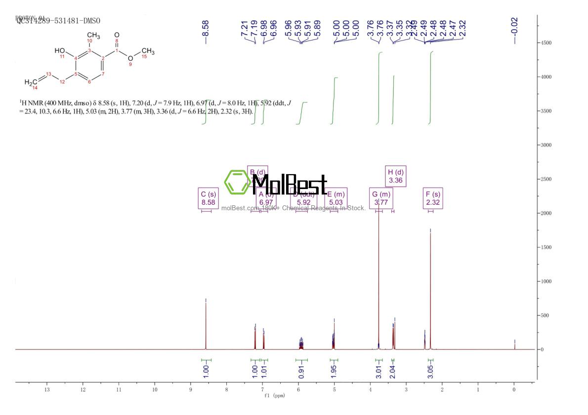Physical sample testing spectrum (NMR) of 1149388-00-0