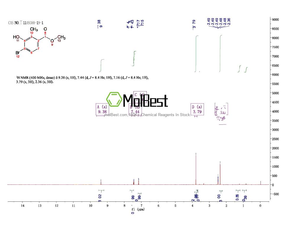 Physical sample testing spectrum (NMR) of 1149388-19-1