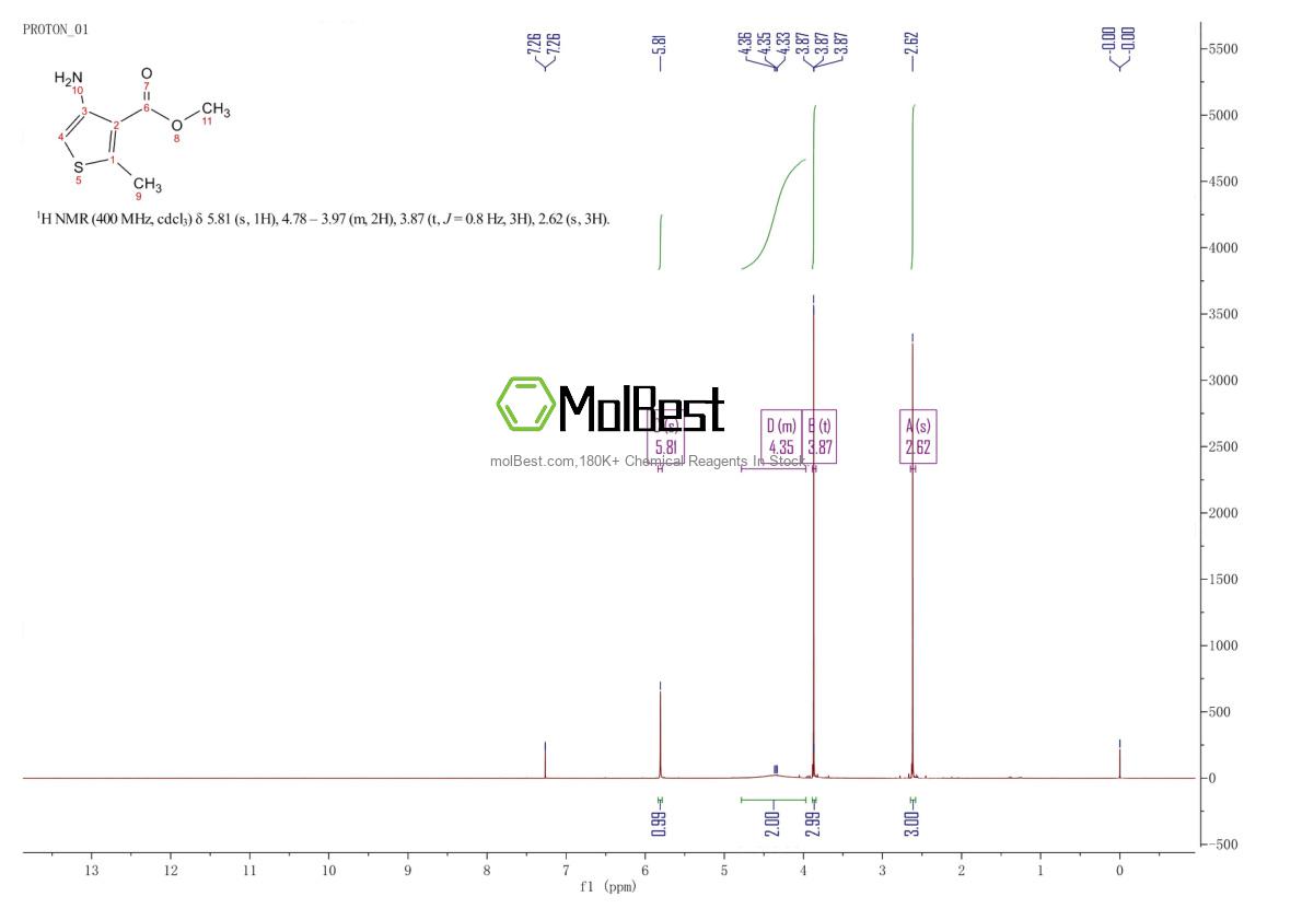 Physical sample testing spectrum (NMR) of 114943-05-4