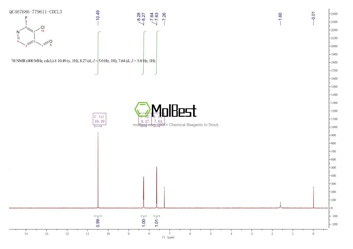 Physical sample testing spectrum (NMR) of 1149587-02-9